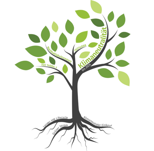 Our contribution to sustainability timewarp it