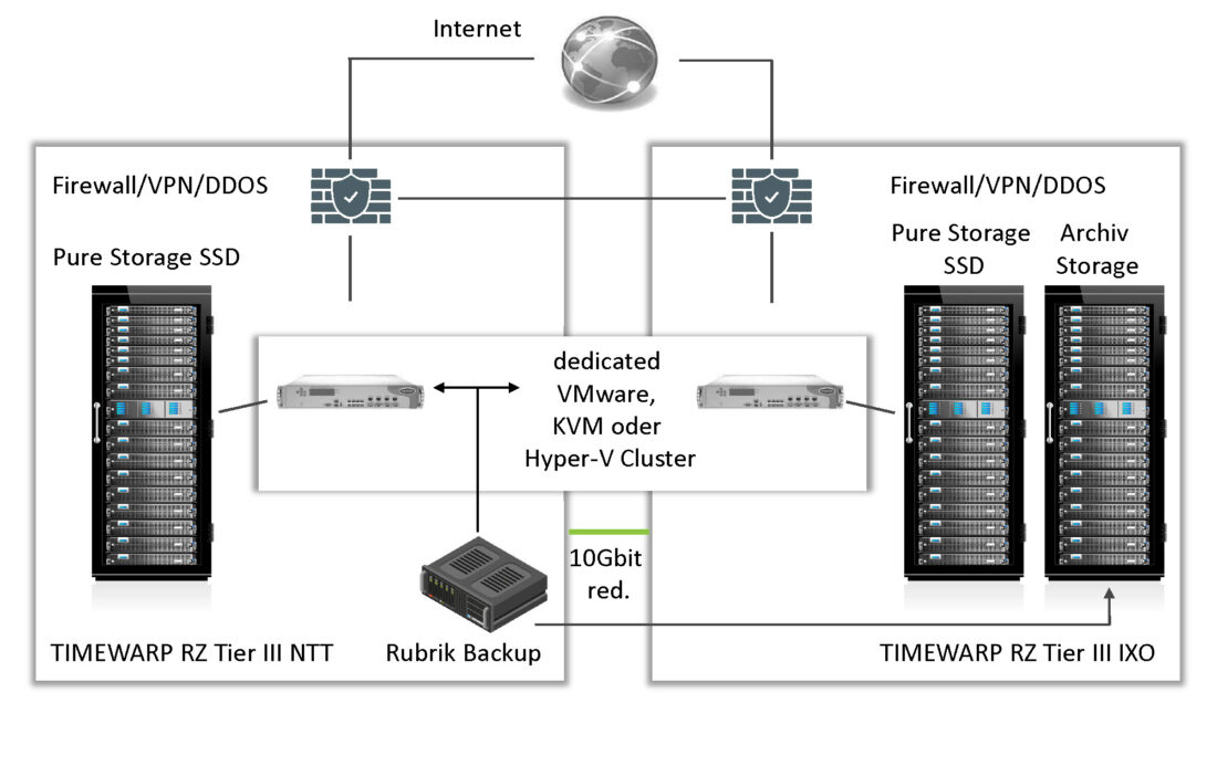 Kubernetes as a Service